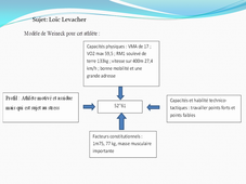 analyse vidéo OTELARD Melvin