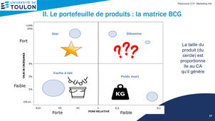 Marketing S2- Chapitre 3 - Outils de gestion de la gamme - Vidéo 4