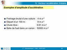 UFR STAPS - L1 - Biomécanique 2 - 2020-2021 - CM2 Partie 2