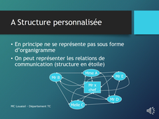 Structures et Direction d'entreprise (partie 1)