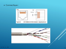 Ethernet Industriel & Supervision : MODBUS - Pt2