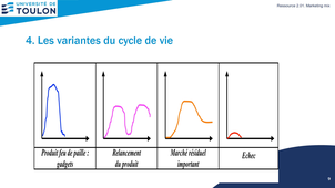 Marketing S2 - Chapitre 3 - Outils de gestion de la gamme - Vidéo 3