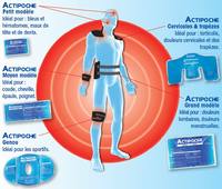 M2 - EOPS - Techniques de Récupération - Cours n°2
