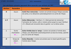 LP SARII - Fin du Cours d'automatisme (langage SFC, codesys)