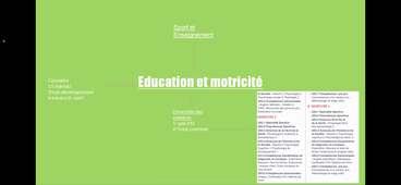 AudiovisuelSefraouiFaical