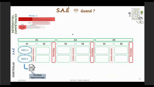 Présentation ACD GEII : La SAE